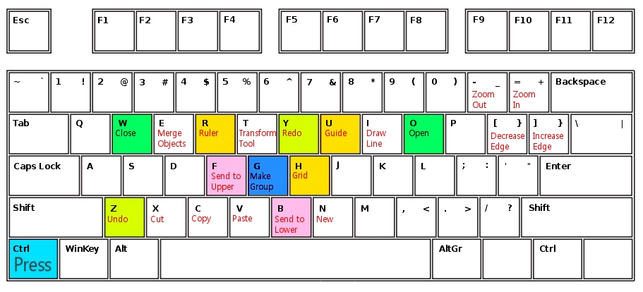 Keyboard Shortcuts – HORNIL